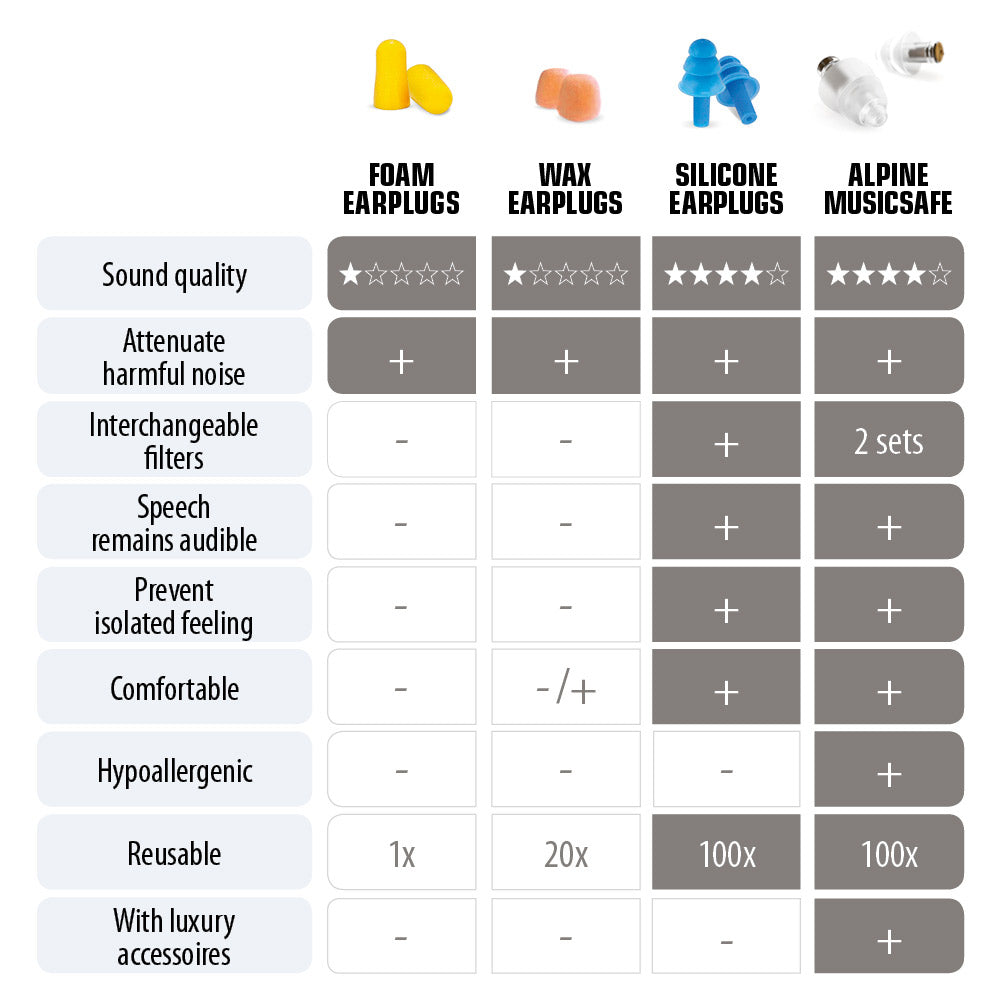 Alpine MusicSafe earplugs