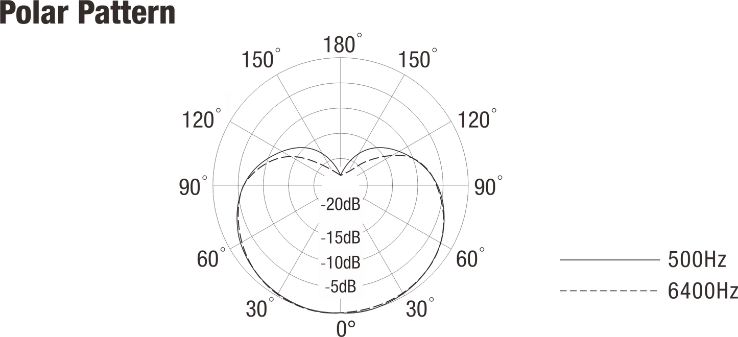 NUX B-3RC Wireless XLR System, 2.4 GHz