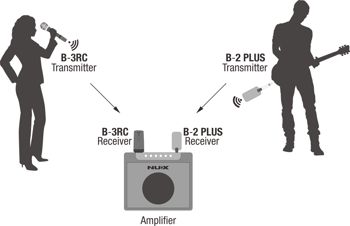 NUX B-3RC Wireless XLR System, 2.4 GHz