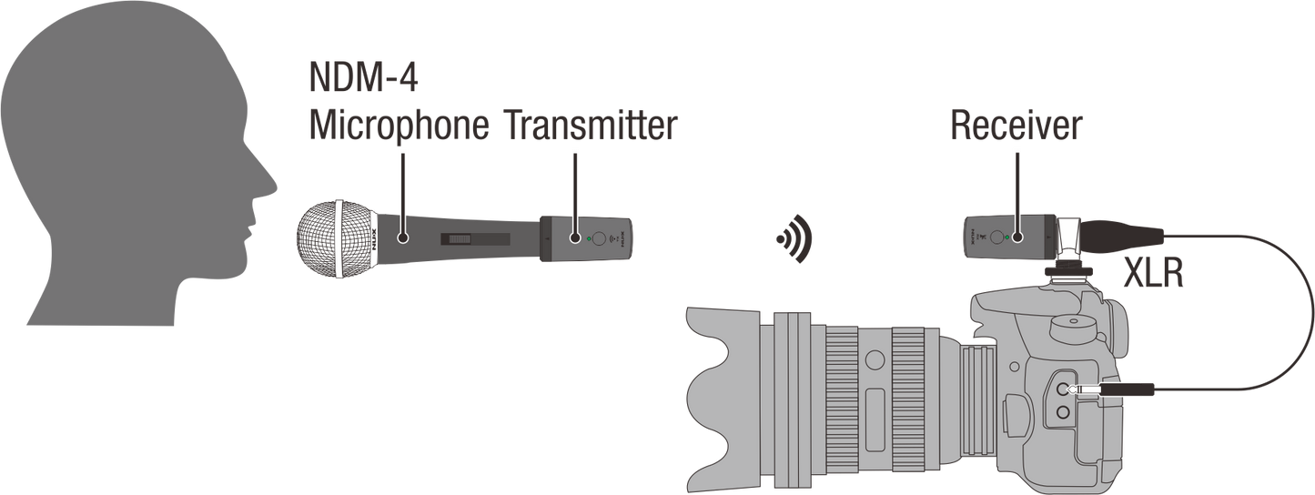 NUX B-3RC Wireless XLR System, 2.4 GHz