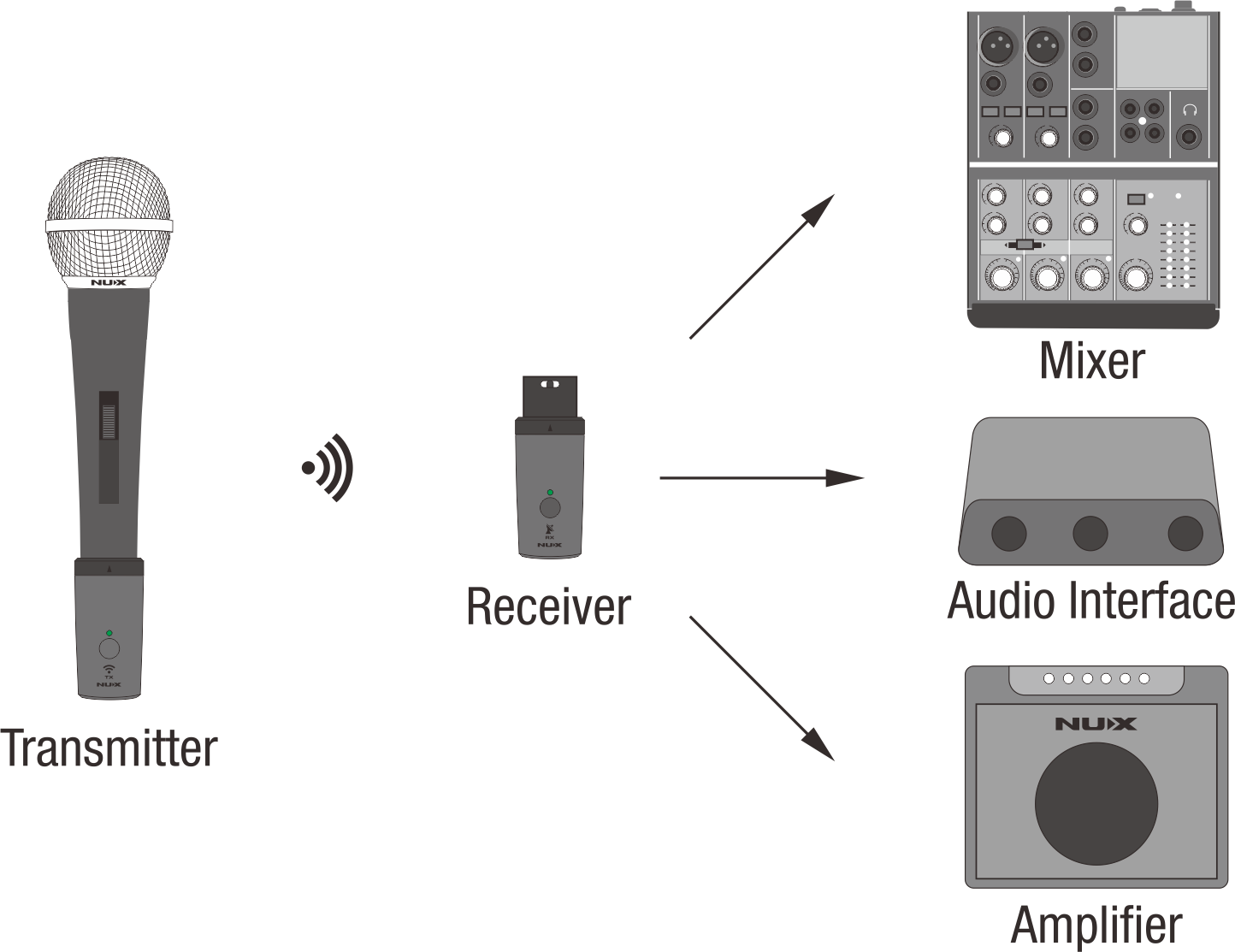 NUX B-3RC Wireless XLR System, 2.4 GHz